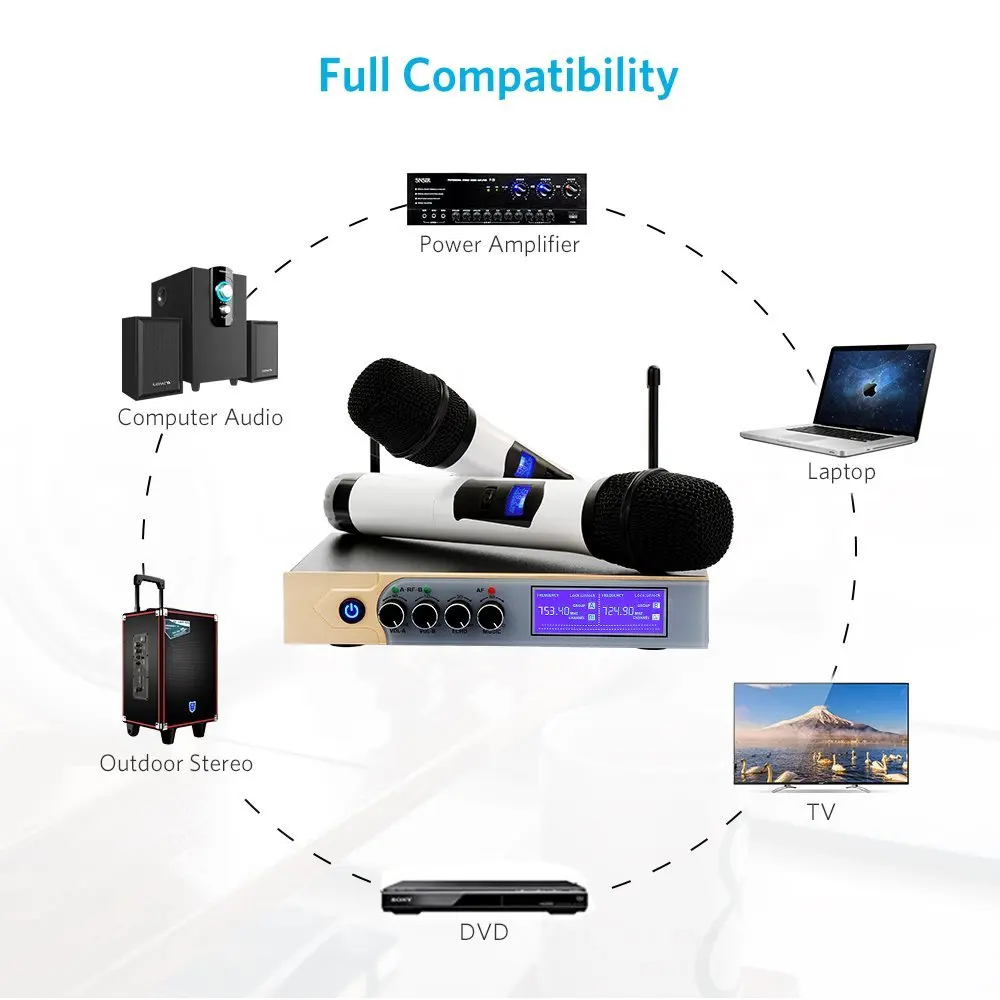 

Tsumbay Wireless Microphone with Dual Handheld Microphone for Home Outdoor Wedding Car Interior Media Player Microphone CarAudio