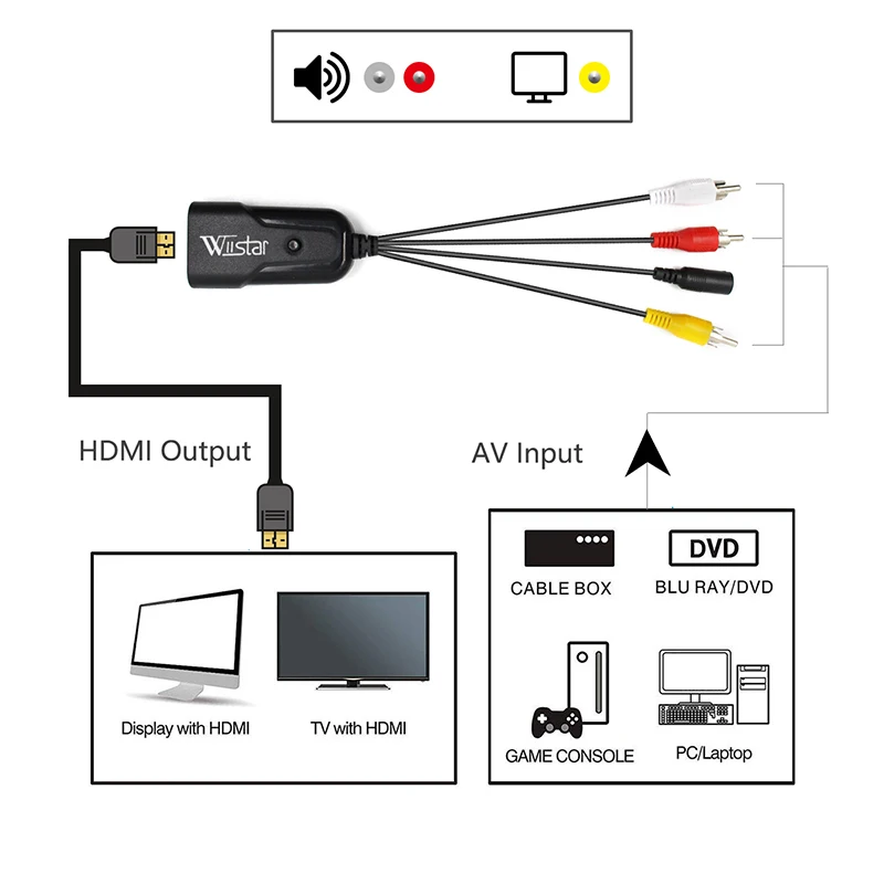 Wiistar RCA av hdmi конвертер адаптер Full HD папа к женскому Мини Композитный CVBS HDMI AV2HDMI
