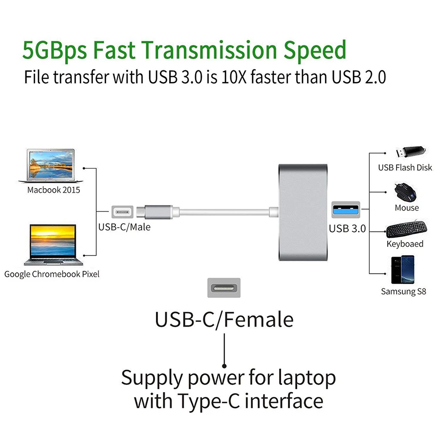 USB 3,0 2,0 OTG адаптер usb type C OTG кабель питания для samsung Note S8 9 Plus HUAWEI mate P10 20 Pro Macbook кабель для быстрой зарядки