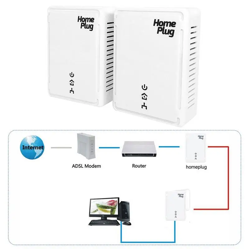 

Power Line Ethernet Adapters Kit 500M Home Plug Power Line Network Adapters Supports IPTV US UK EU Standard 2 - Pack