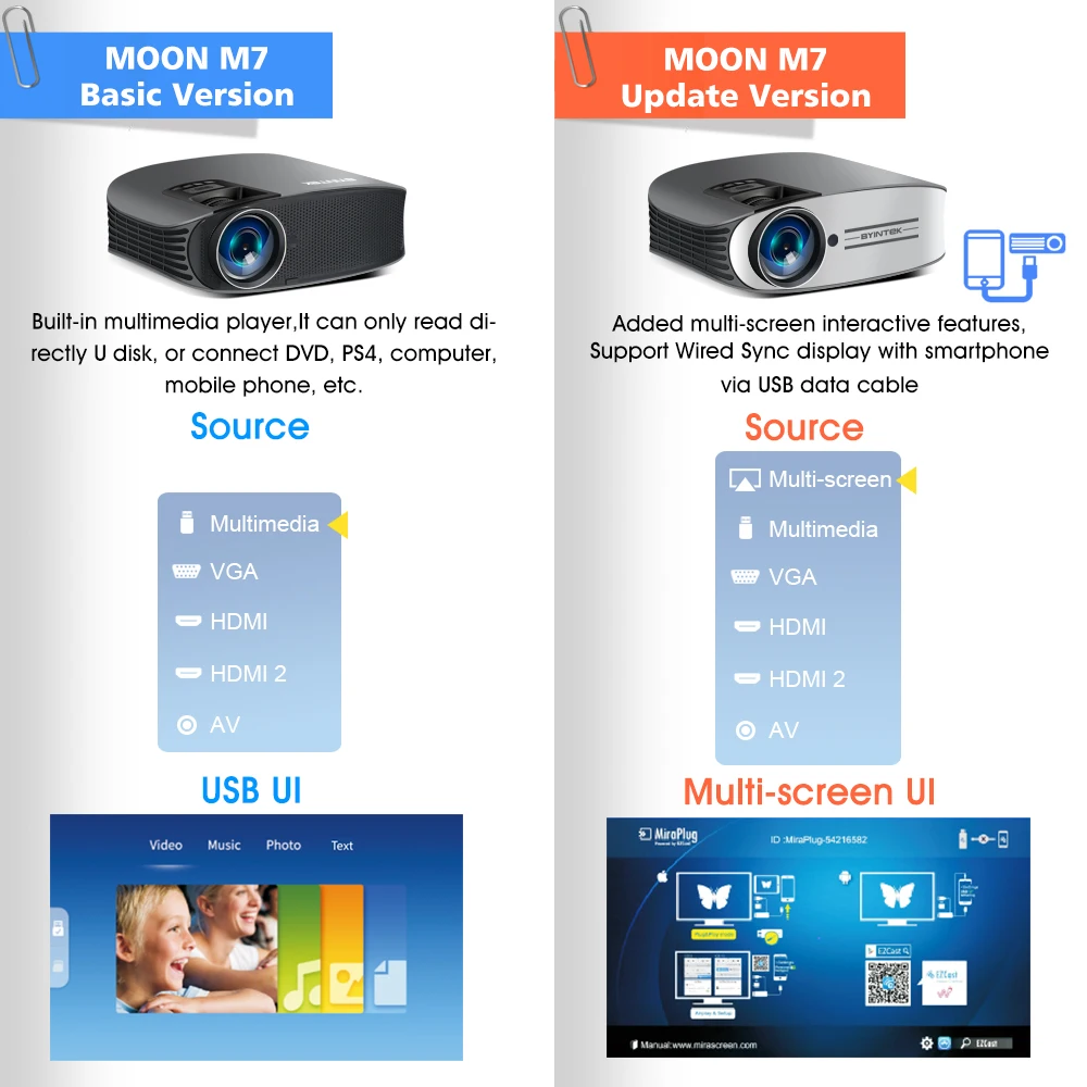  BYINTEK Brand MOON M7 200inch Home Theater HD Video LED Projector for Iphone SmartPhone Full HD 108