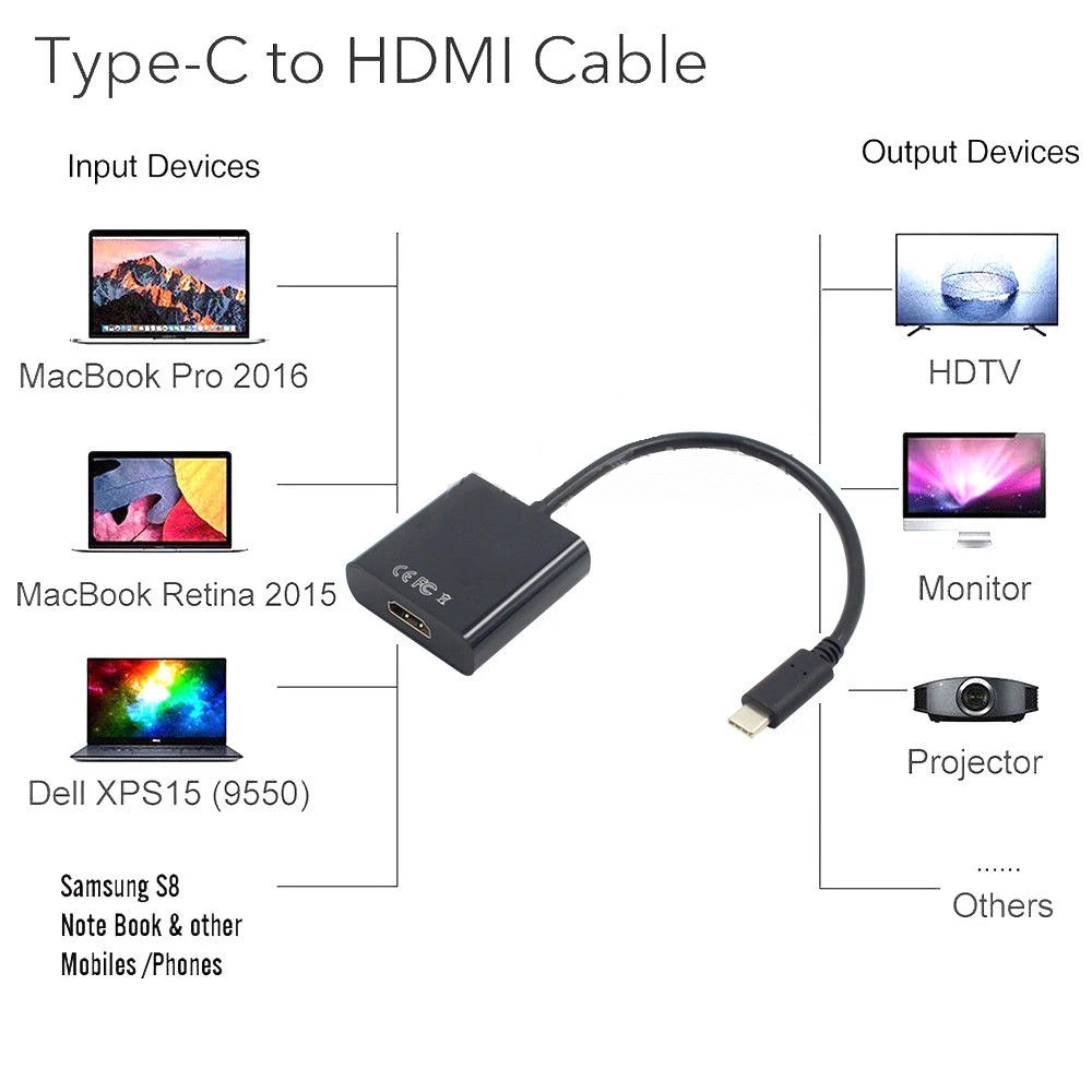 Тип C к VGGA/HDMI адаптер HD 1080P конвертер Кабель USB-C VGA HDMI кабель USB 3,1 провод HDTV для Macbook Google Chromebook Pixel