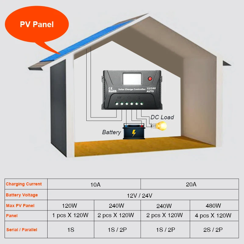 Контроллер солнечного заряда 10A ШИМ контроллер LCD USB 5V солнечный регулятор 12V 24V