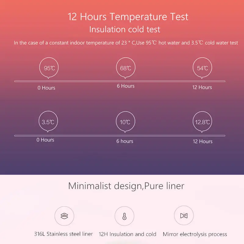 Термос Xiaomi Mijia, 500 мл, Термокружка, термос с теплоизоляцией для воды, 316L, нержавеющая сталь, 12 часов, сохраняет тепло/холода