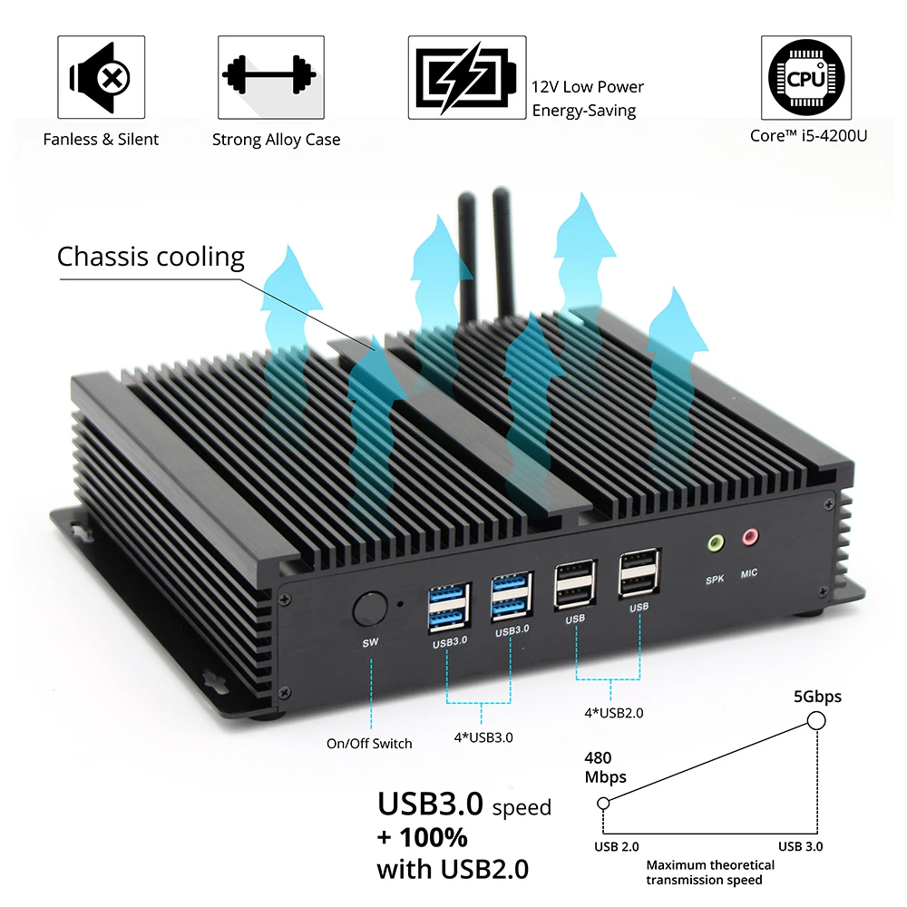 Intel Core i3 5005U безвентиляторный мини ПК с HD 5500 двумя выходами HDMI 1000 м LAN и