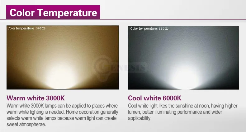 color temperature