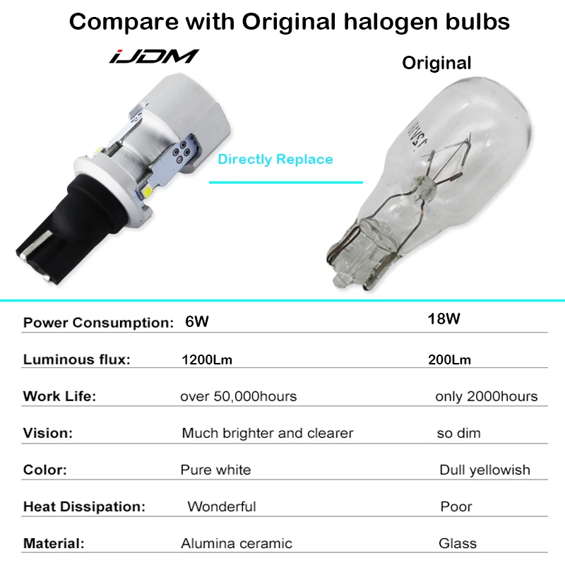 IJDM автомобильная светодиодная лампа T15 LED W16W Canbus OBC 921 912 Светодиодная