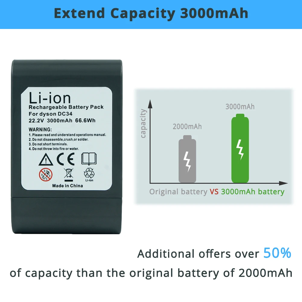 22,2 в 3000 мАч литиевая запасная батарея для Dyson DC44 Тип B DC31 DC34 DC35 MK2 Беспроводная вакуумная батарея подходит только для типа B