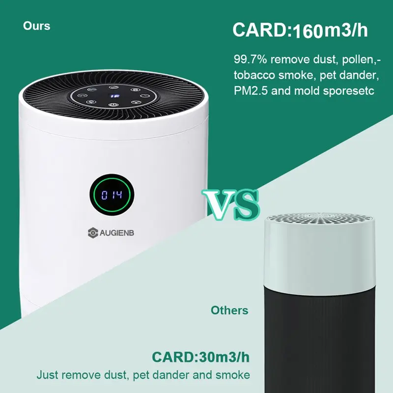  AUGIENB Desk Air Purifier True HEPA Filter Air Cleaner Smoke Dust Odor PM2.5 Eliminator for Allergi