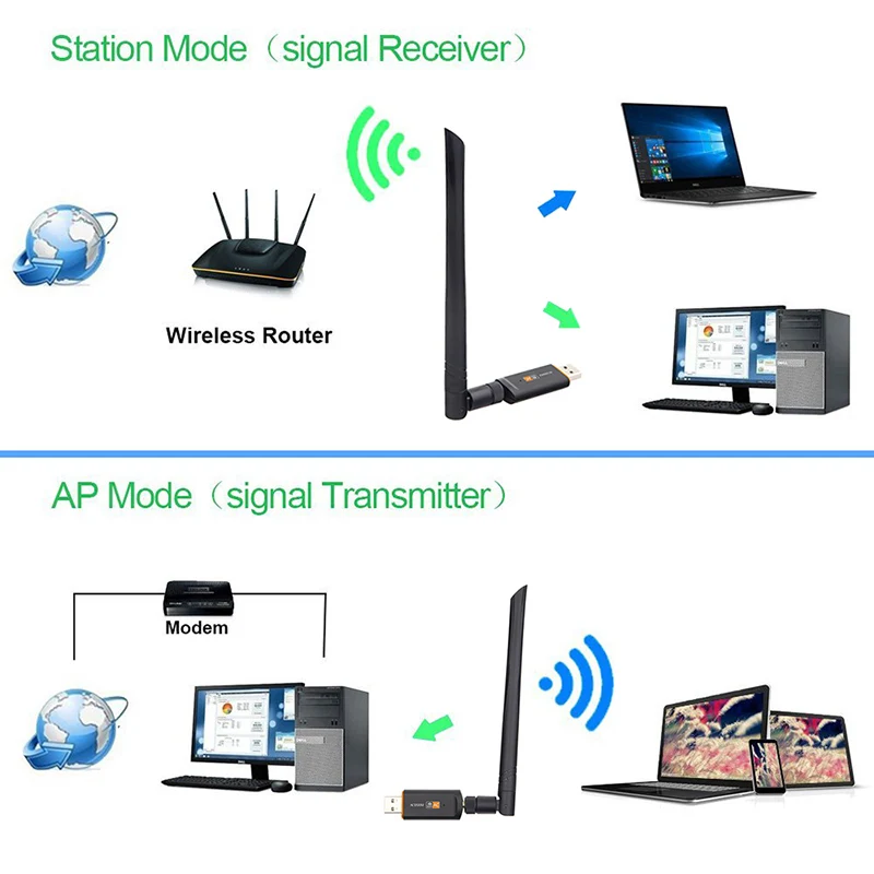 Kebidu 1200 Мбит/с супер скорость USB 3,0 беспроводной Wifi адаптер 2,4 ГГц/5 ГГц Двухдиапазонная сетевая карта RTL8812 с 5dBi антенной для ПК