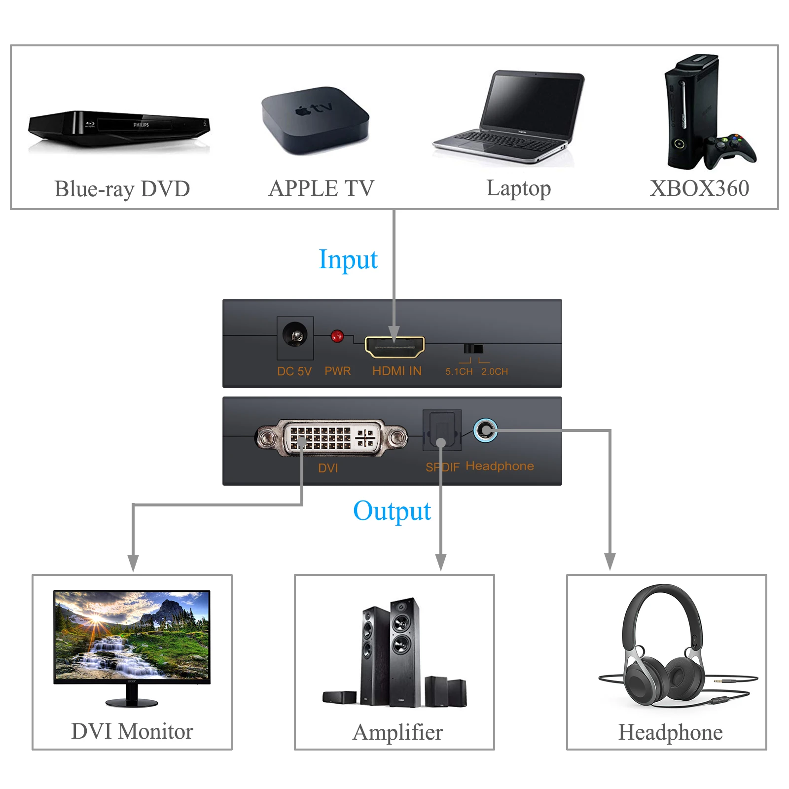 Neoteck HDMI DVI видео Опора аудио конвертера 2.0CH 5.1CH оптический разъем 3 5 мм аудиовыход