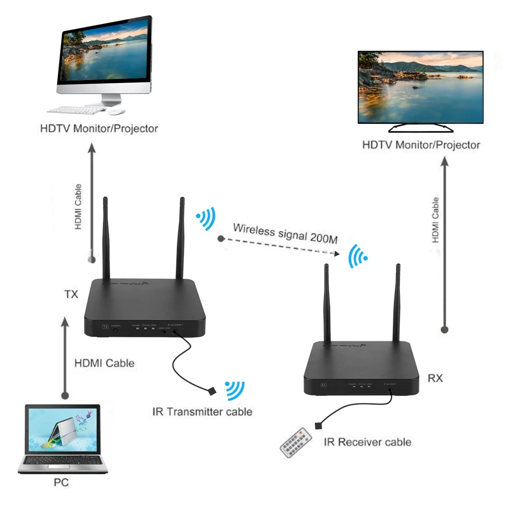 Новый 5G ISM Band 200M беспроводной передатчик передачи сигнала HDMI удлинитель +