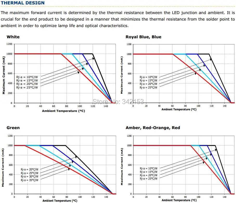 13-XlampXP-E2 THERMAL DESIGN