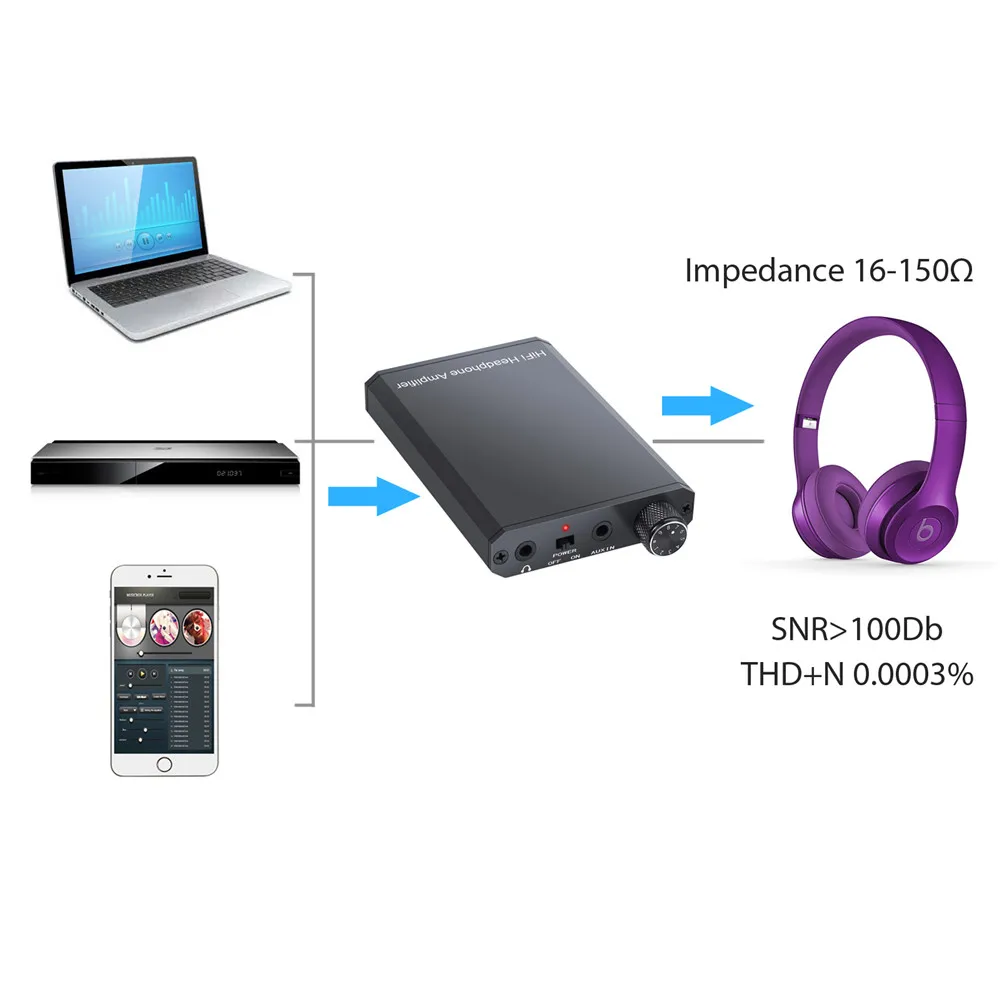 eSYNiC HiFi Earphone Headphone Amplifier 3 5mm Aux Interface Mini Audio Amplifier for Mobile Phone Audio Cable Mini Portable Amp
