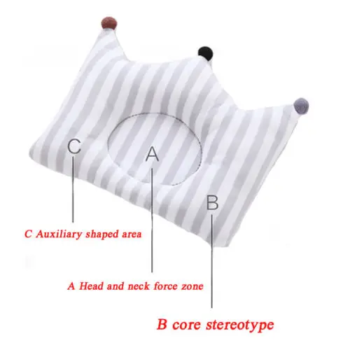 Для новорожденного подушка памяти пены позиционер предотвращает плоскую голову против скатывания