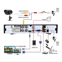 YiiSPO 1080N 5in1 4CH AHD/CVI/TVI/  DVR  P2P 1080 P NVR VGA HDMI  HD/AHD/XM IP- xmeye