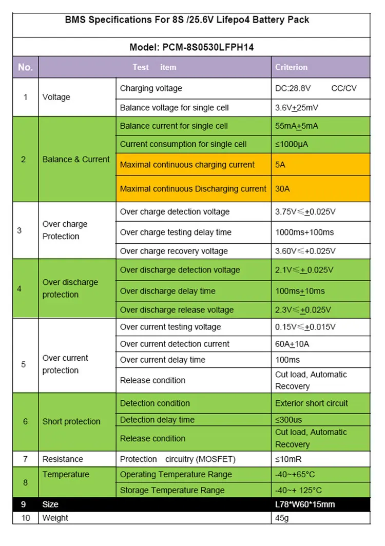 BMS 8S 30A 24V lifepo4 PCM плата защиты батареи bms pcm для аккумуляторных батарей|Интегральные