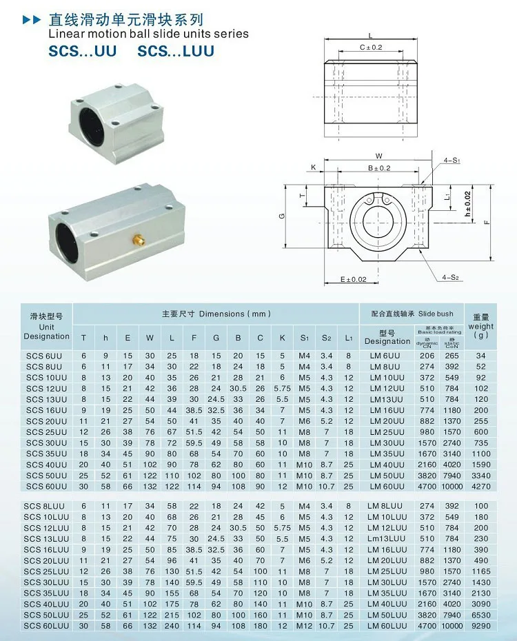 CSC list