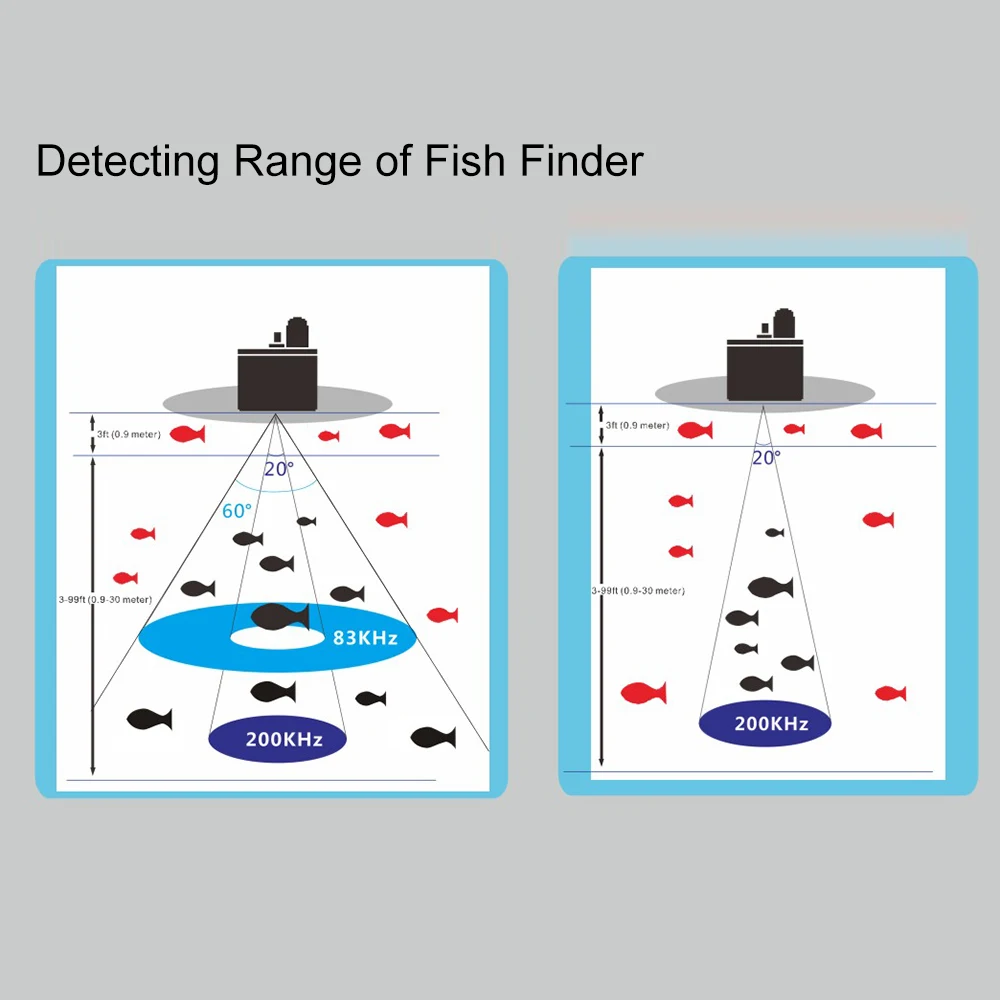 Портативный 3," ЖК-рыболокатор, датчик для наружной рыбалки, рыболокатор, сигнализатор, рыболокатор глубины