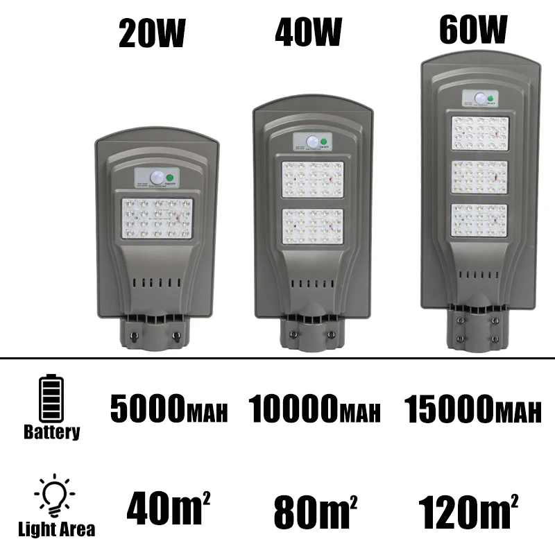 20 Вт/40 Вт/60 Вт Светодиодный светильник с серым солнечным датчиком, дорожный светильник с датчиком движения, настенный светильник IP65, водонепроницаемый уличный светильник для сада