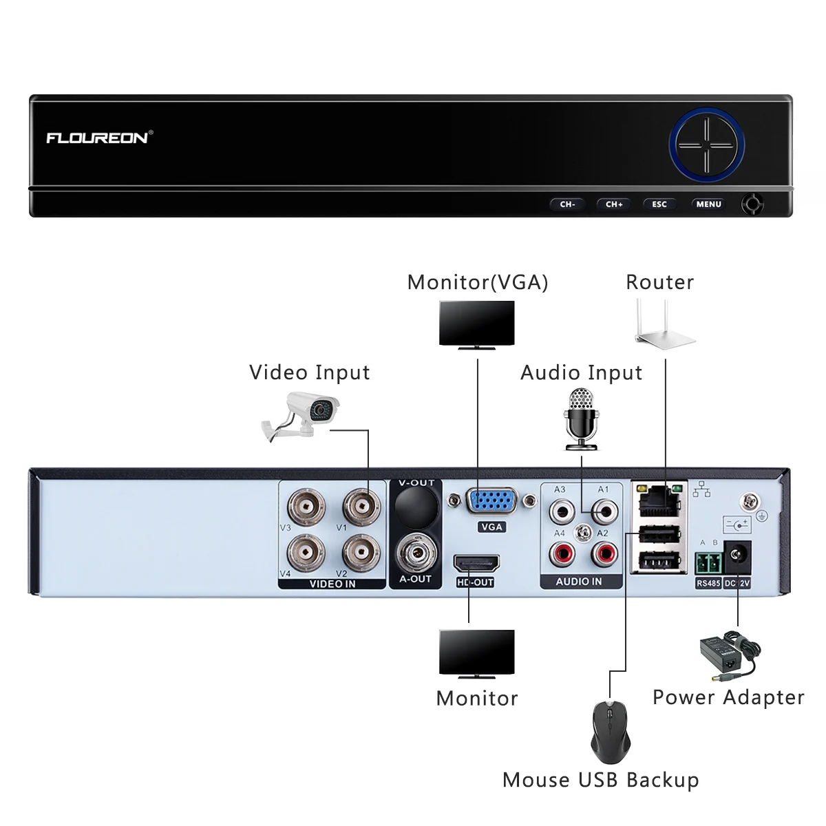 FLOUREON 4 канала 5MP HD AHD камера безопасности системы видео DVR рекордер без жесткого диска 4 x 5MP Водонепроницаемый IP66 CCTV Крытый/Открытый