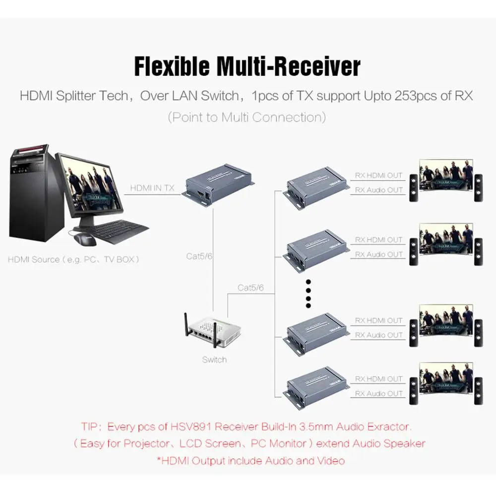 TreasLin HDMI Extender P 1080 по Cat5e Cat6 TCP/IP сети Ethernet до 150 м с аудио экстрактор для видео