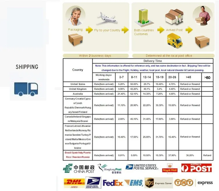 2 Shipping