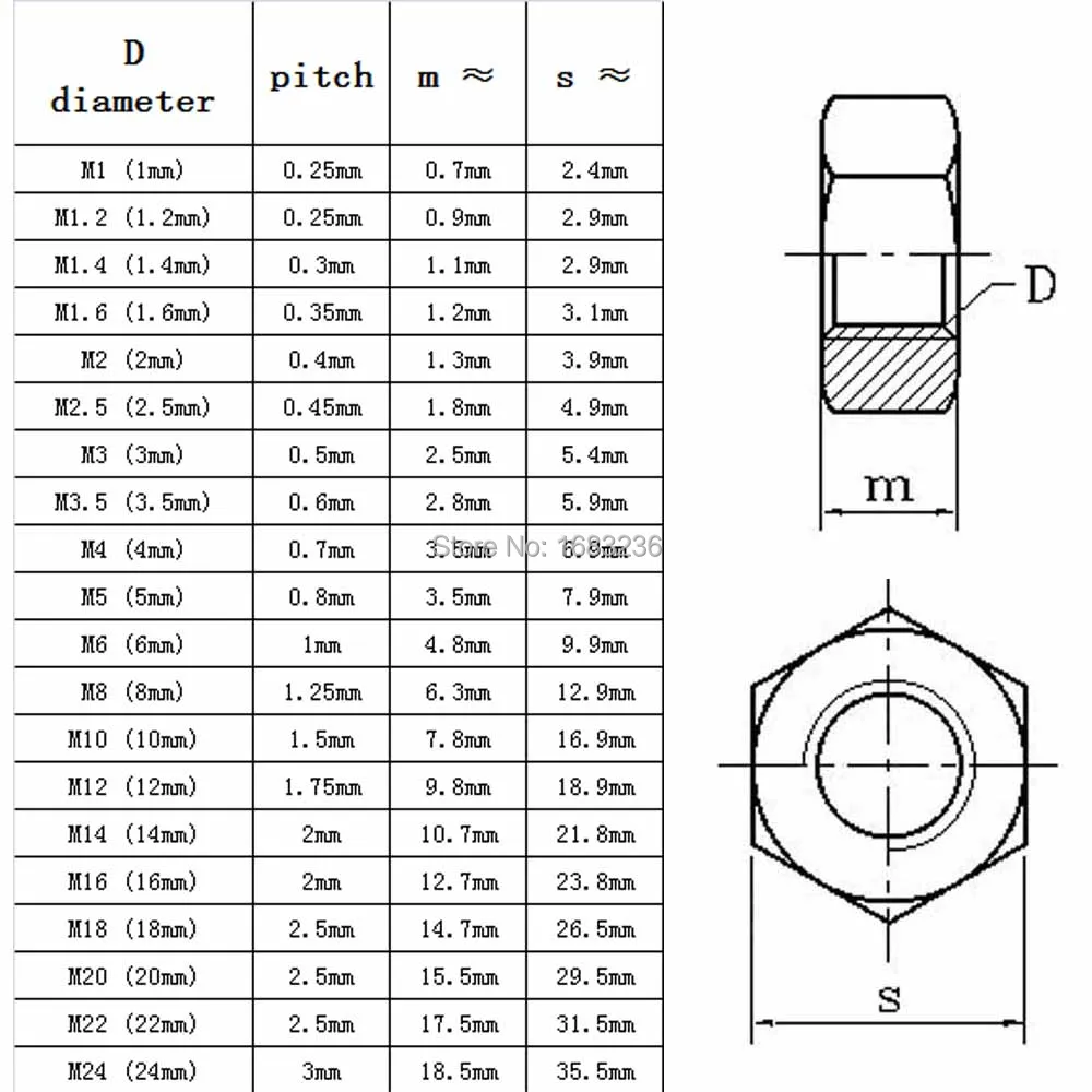 Hexagon Nut M1 M1.2 M1.4 M1.6 M2 M2.5 M3 M3.5 M4 M5 M6 M8 M10 M12 DIN934 A2 304 Stainless Steel 10/25/50/100/200/500pcs