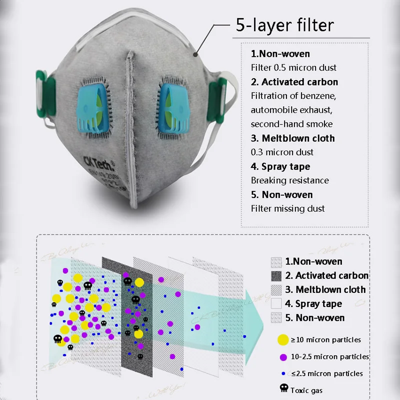 Пылезащитная маска с активированным углем, двойной дыхательный клапан, маски для пыли, маски для второй руки, дым