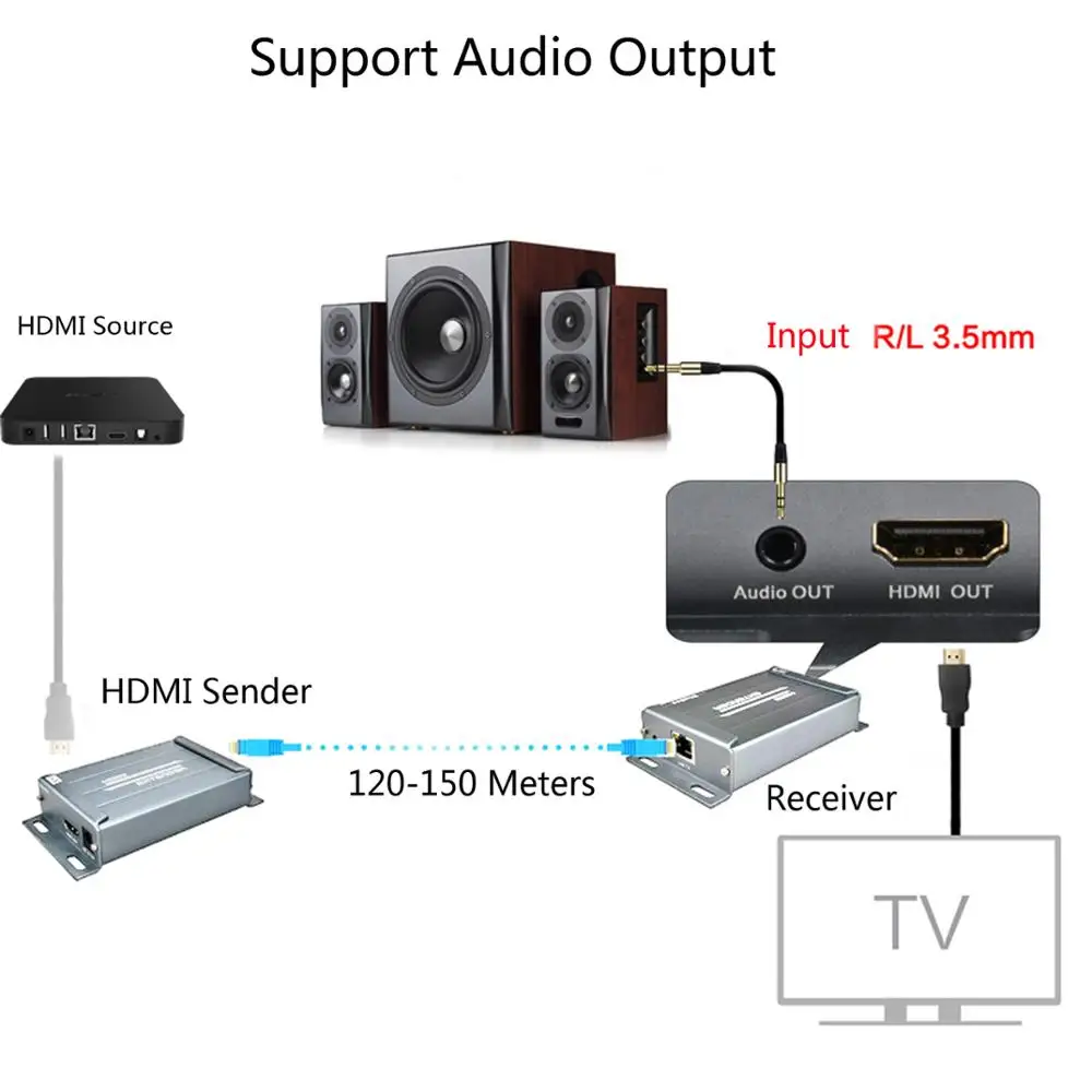TreasLin Full HD 1080p HDMI Extender более Cat5e Cat6 коммутатор Ethernet до 150 м Поддержка аудио Выход для