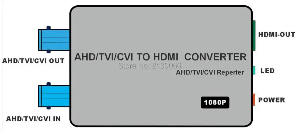 Преобразователь AHD в HDMI с крепежными ушками 1ch AHD/CVI/TVI обратный контур