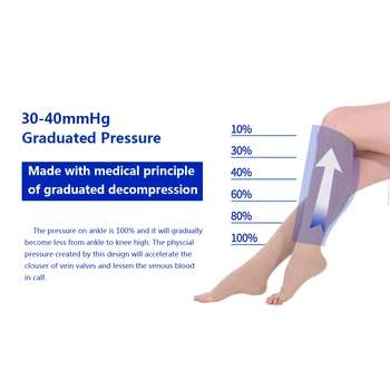 

Carevas Medical Quality Graduated Compression Socks Medical Stockings Knee High Open-Toe Firm Pressure Support Stockings Hose