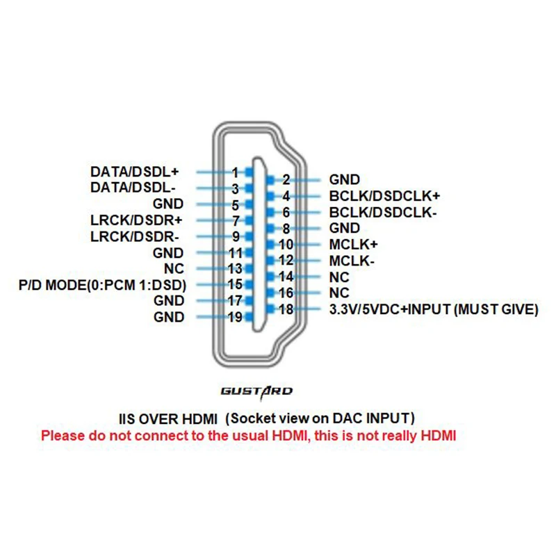 ДРОФА U16 ES8620 поддержка PCM32bit/768 K DSD512 DOP и собственный цифровой интерфейс DSD