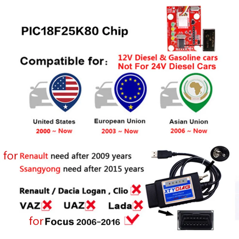 Диагностический сканер HS MS Elm327 Usb переключатель V1.5 PIC18F25K80 OBDII Elm 327 для автомобилей