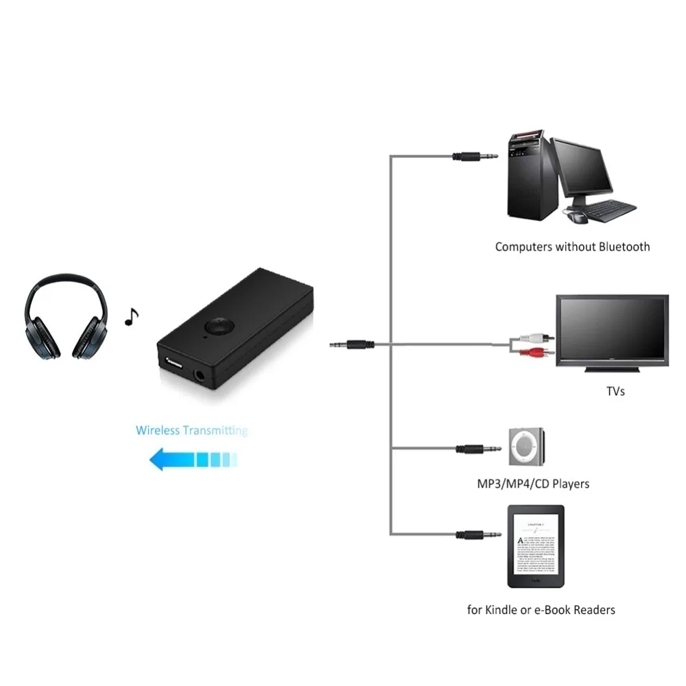 Bluetooth приемник адаптер передатчик 1 для 3 0 EDR ТВ аудио Колонка Blutooth рецептор