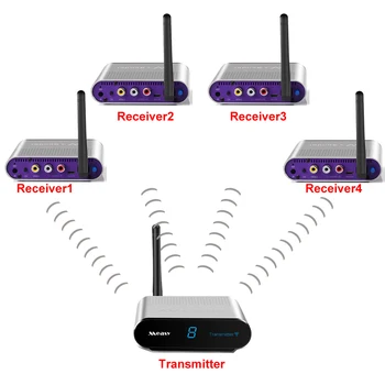 

measy av530 300M work 5.8G STB wireless sharing device,5.8G Wireless transceiver,Video Audio Transmitter Receiver 5.8G AV sender