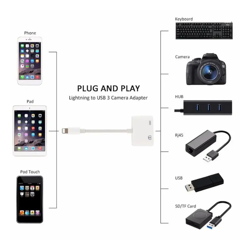 2 в 1 комплект для подключения камеры 8Pin к USB OTG Кабель адаптер iPhone iPad 5 5S 6 6s 7 8 plus