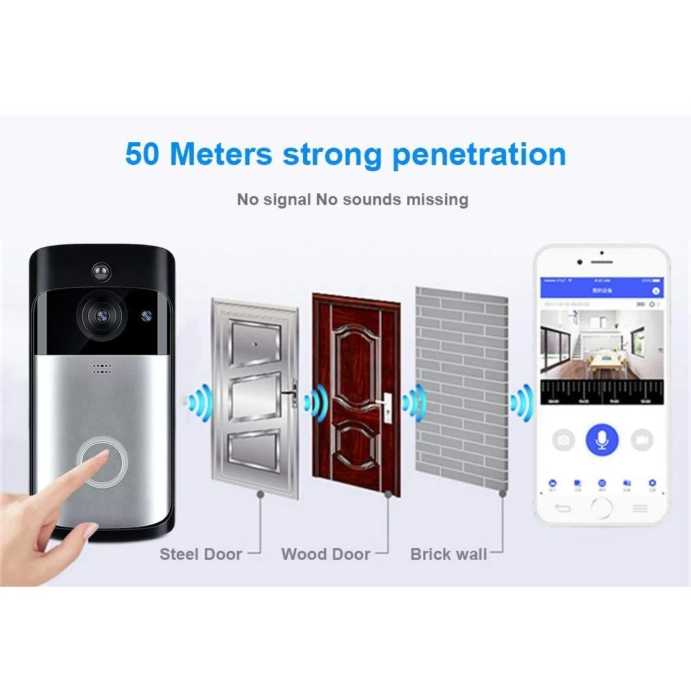

Smart Video Wireless WiFi Doorbell Visual Ring Intercom Secure Camera Record Home Security System 2-Way Talk Night Vision
