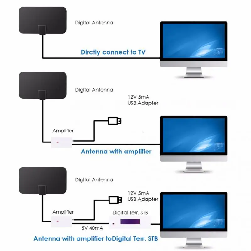 1080P Внутренняя HD цифровая ТВ антенна 50 км HD tv прозрачная антенна DVB-T VHF UHF ATSC приемник сигнала ТВ антенна