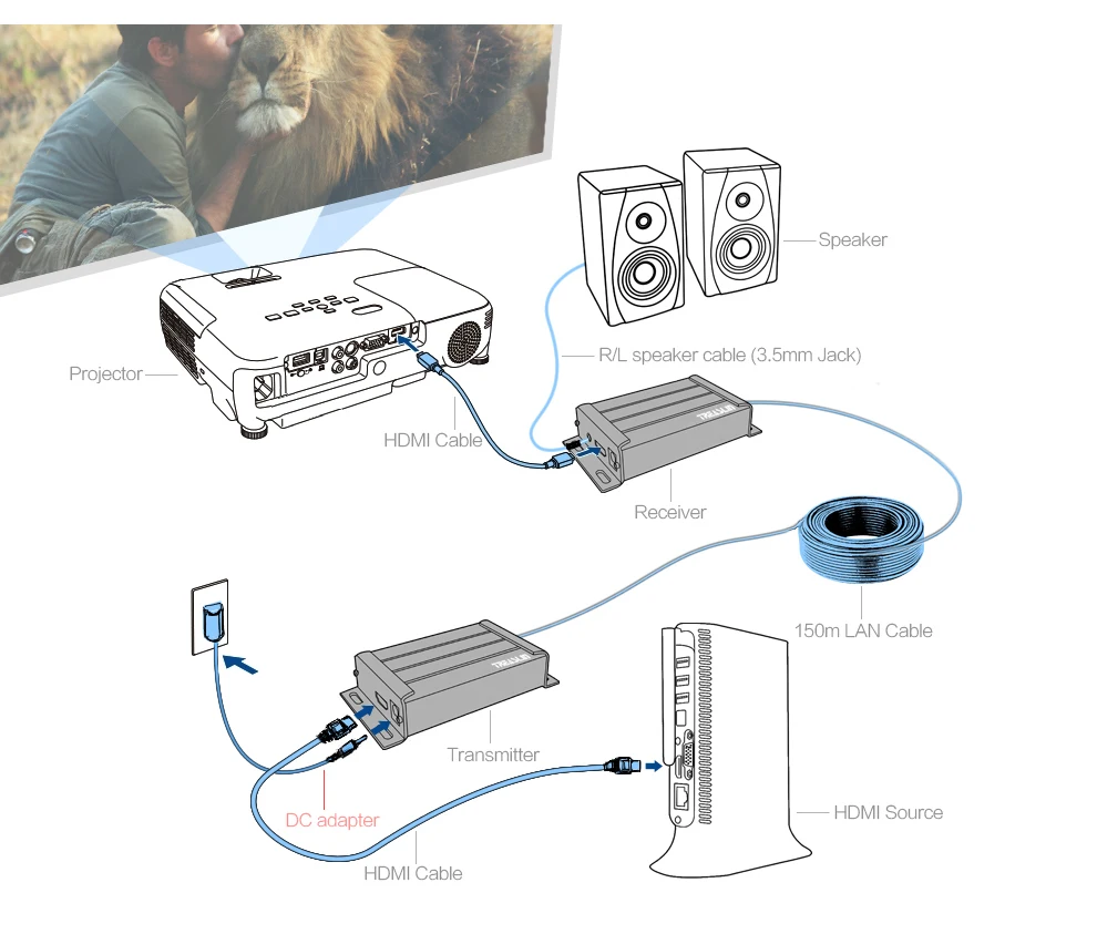 TreasLin Full HD 1080p HDMI Extender более Cat5e Cat6 коммутатор Ethernet до 150 м Поддержка аудио Выход для