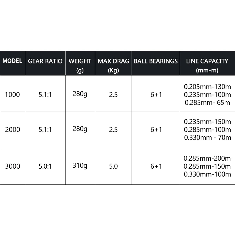 RYOBI Аплодисменты спиннинговая Рыболовная катушка 1000 2000 3000 6 + 1BB Gear Ratio5.1: 1/5. 0:1