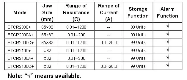 ETCR2100C+ зажим Сопротивление заземления тестер 0,01-1200ohm 0.00mA-20.0A