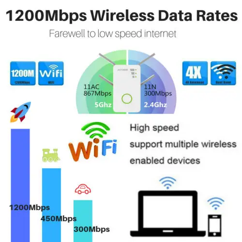 1200 Мбит/с WiFi расширитель диапазона ретранслятор Беспроводной усилитель
