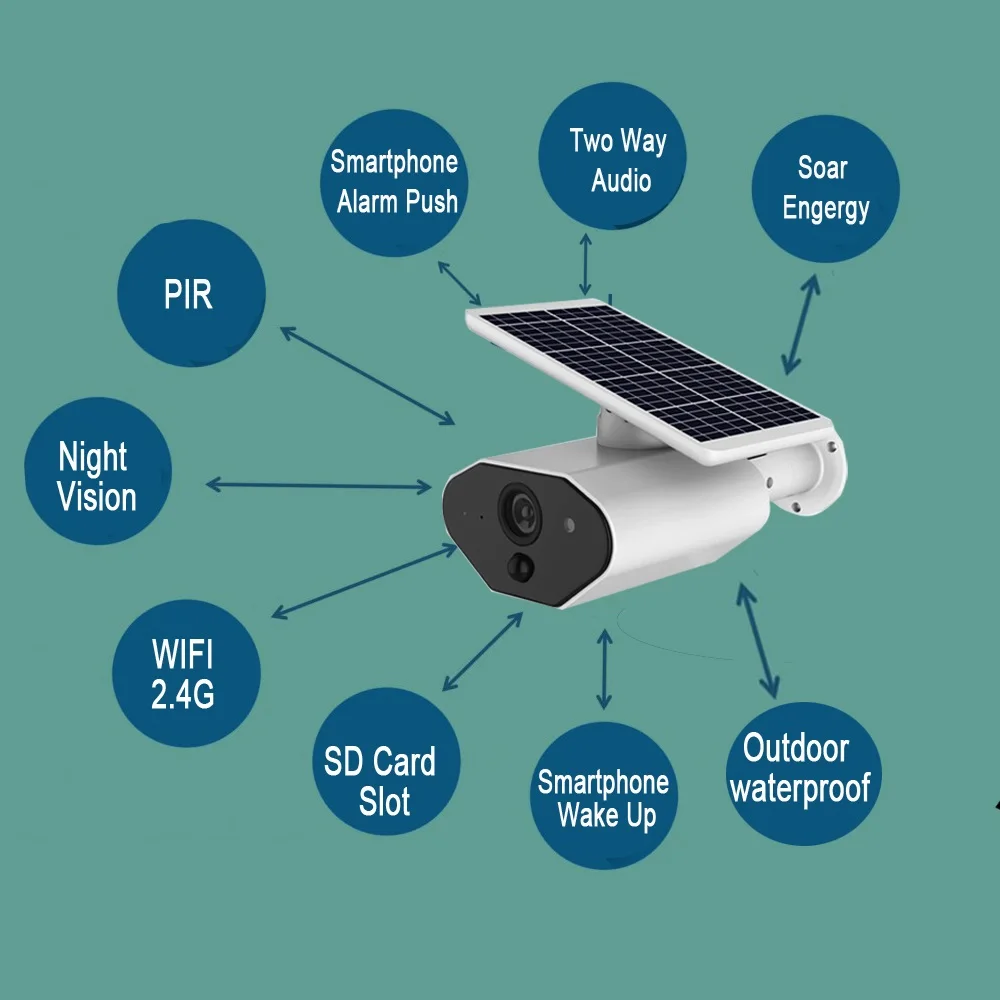 Беспроводная ip камера CTVMAN с питанием от солнечной батареи 1080P Wi Fi 2 МП PIR