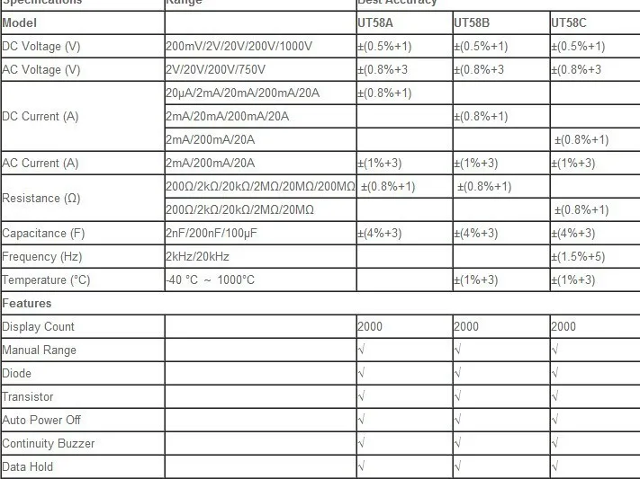 UNI-T UT58B lcd цифровой мультиметр AC DC Напряжение Ток темп Ом