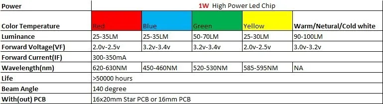 3 Вт RGB лампы Spotlight трансформатор постоянного тока AC85-265V DC12V 300ma rgb лампа с пульта дистанционного управления