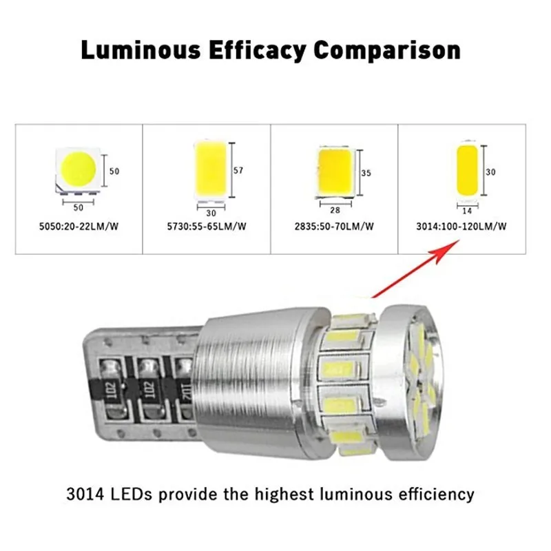 10 шт. w5w LED T10 Bus Canbus 18SMD 3014 парковочные огни поворотные сигнальные внутренние карты