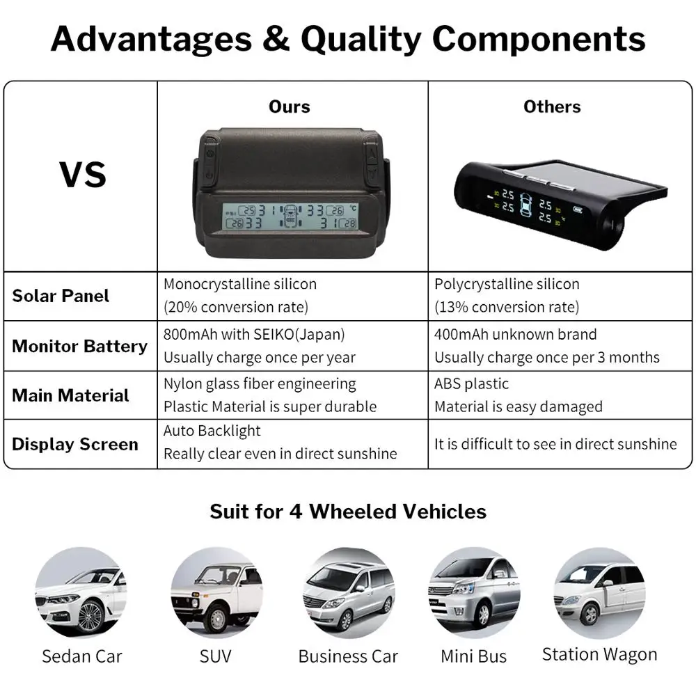 Deelife Tyre Pressure Monitoring System TPMS Solar Car Windshield Tire Pressure Alarm TMPS Wireless External / Internal Sensor