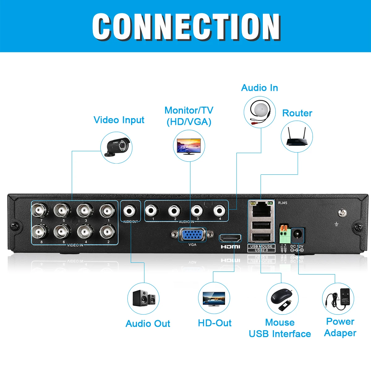 1 шт. видеорегистратор для наблюдения DVR 8CH 1080P 1080N HDMI H.264 CCTV безопасности видео