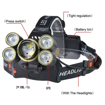 

XANES 2506 2700LM headlamp Zoomable 4 Switch Modes 3T6 4XPE White Light 180 ° Rotation Adjustable Headlamp Torch